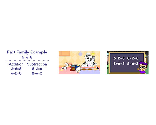 Meet the Math Facts Addition &amp; Subtraction Pack (books + DVDs)