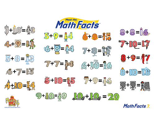 Placemats / Wall Hangings - Addition & Subtraction 3